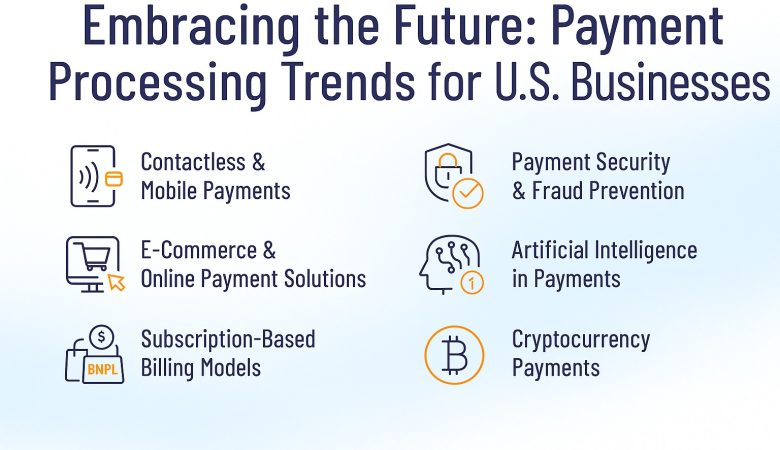 Payment Processing Trends for U.S. Businesses in 2025