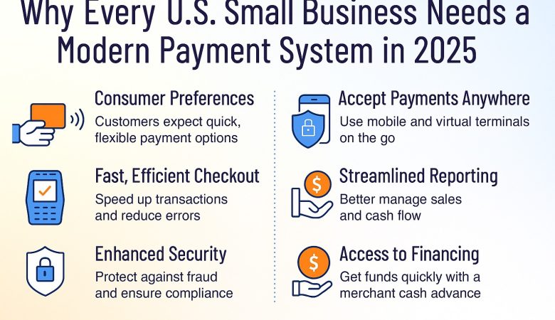 Why Every U.S. Small Business Needs a Modern Payment System in 2025